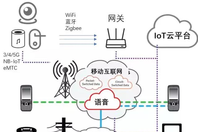 五分钟带你了解物联网（IoT)及其未来应用方向